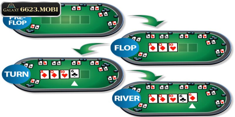 Poker là gì và các vòng cược cụ thể dành cho người chơi mới